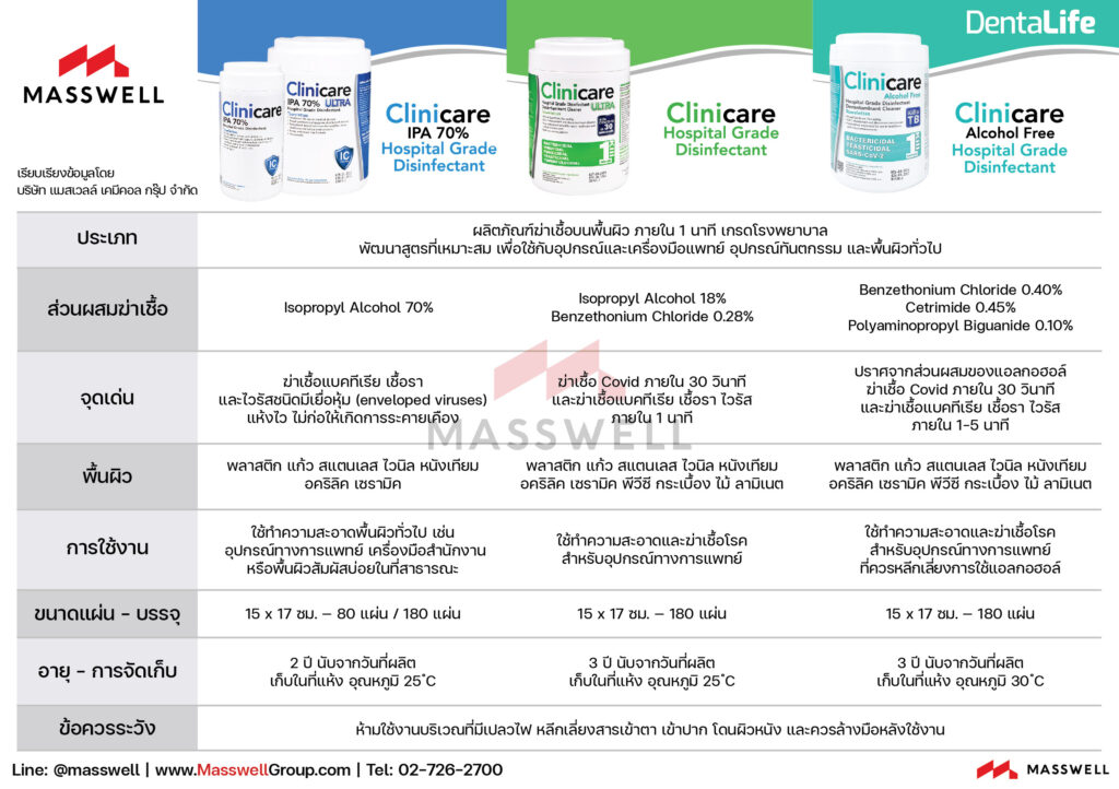 Clinicare 3 รุ่น 3 สี ต่างกันอย่างไร