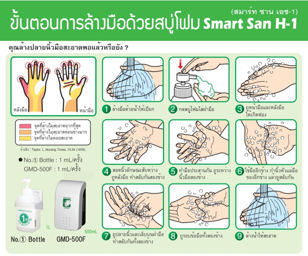วิธีล้างมืิอด้วย สบู่โฟม Smart San H-1