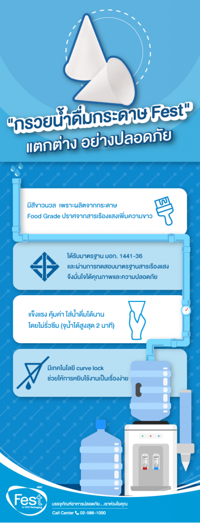 ถ้วยกรวยน้ำดื่มกระดาษ FEST (4,500 ใบ) - Image 4