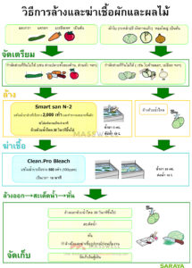 56069 น้ำยาล้างค่าเป็นกลาง Neutral Detergent N-2 5กก. (3 แกลลอน)