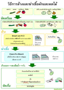 56070 น้ำยาล้างค่าเป็นกลาง Neutral Detergent N-3 5กก. (3 แกลลอน)