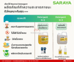 SARAYA น้ำยาล้างค่าเป็นกลาง N-2 Neutral Detergent 5 กก. - Image 7