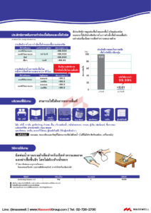 Smart San น้ำยาทำความสะอาดและฆ่าเชื้อ Sanitizing Cleaner J-1 by SARAYA