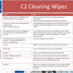 C2 Cleaning Wipers