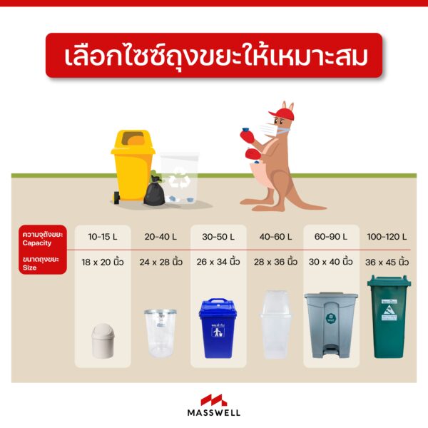 วิธีเลือกขนาดถังขยะ ขนาดถุงขยะ